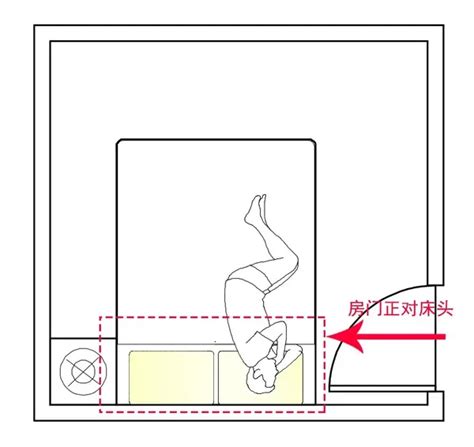 冷氣跟床的位置